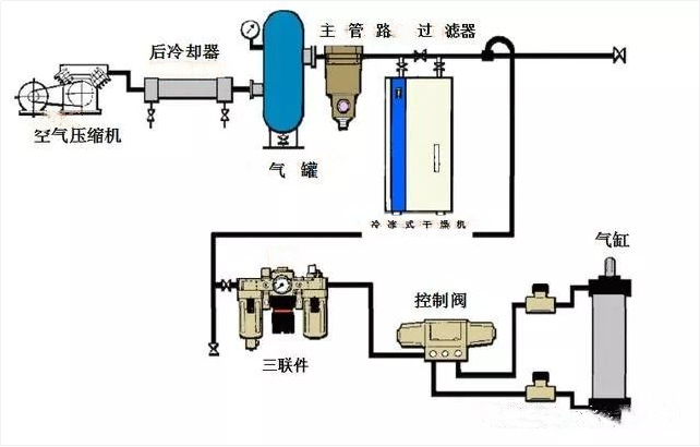 欲善其事，先利其器——關于氣動工具，你都了解多少？（三）